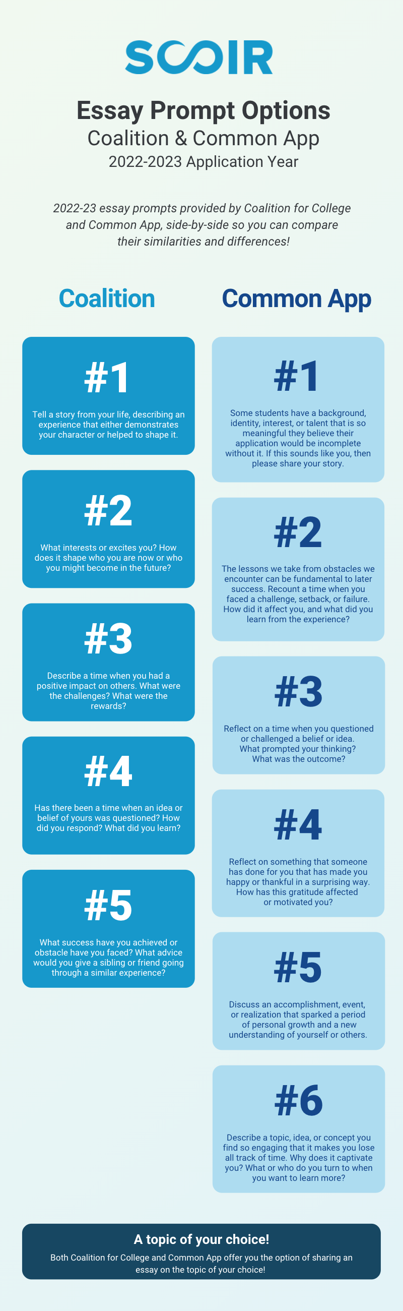 Comparing Essay Prompts Coalition & Common App